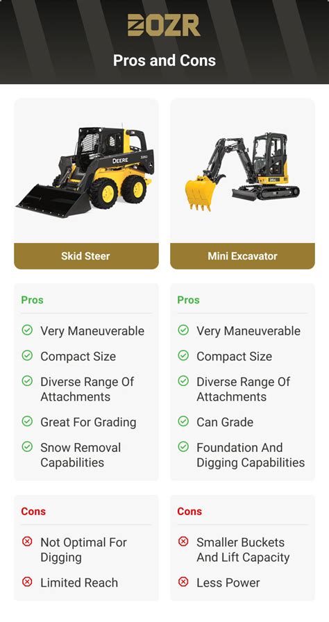 pros and cons of a skid steer